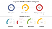 Logistics KPI PowerPoint Template and Google Slides